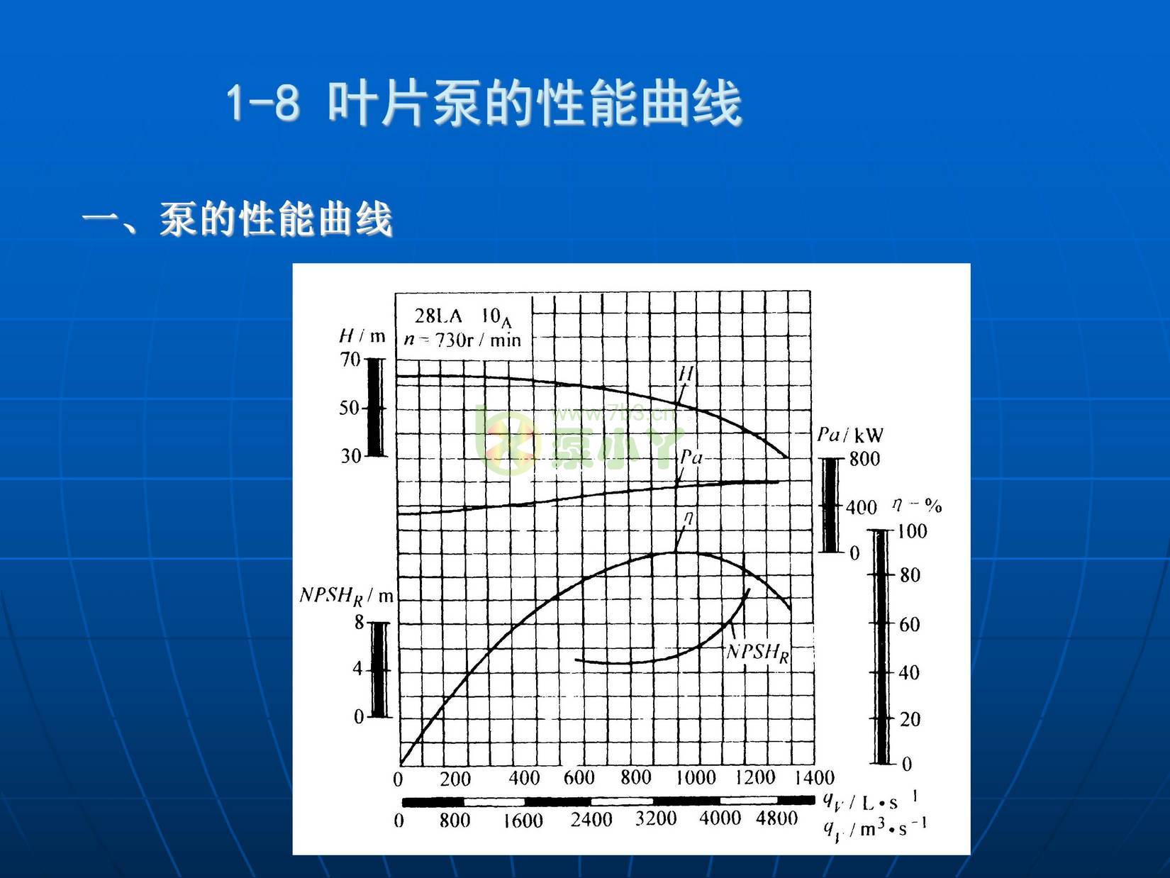 叶片泵水力设计基础1
